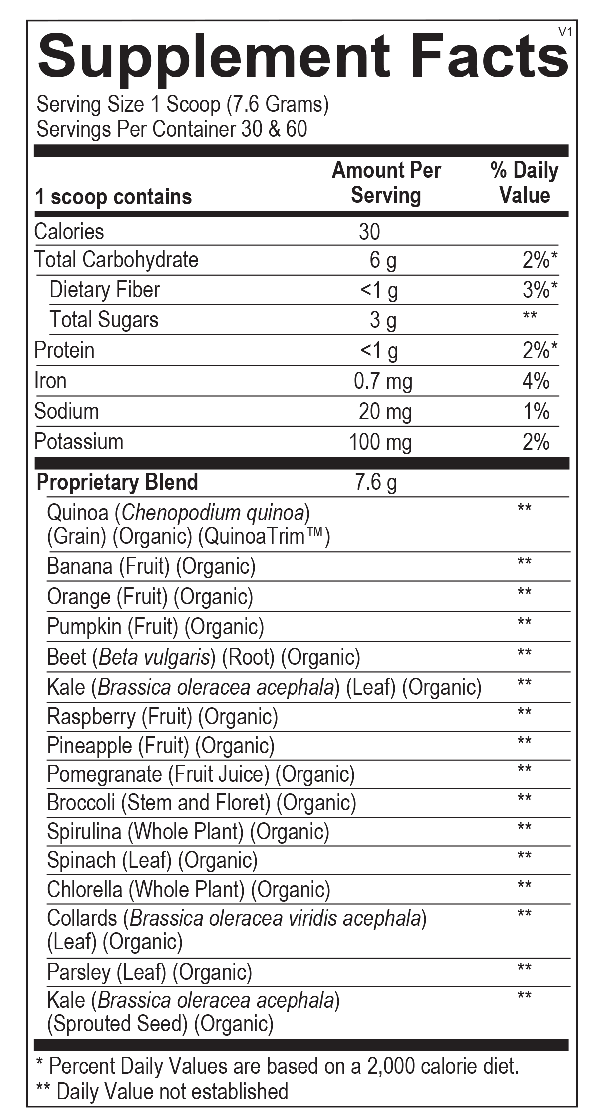 Indigo Greens Powder Ortho Molecular