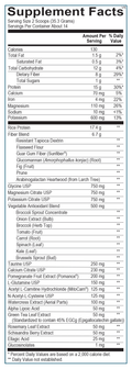 Core Support Ortho Molecular