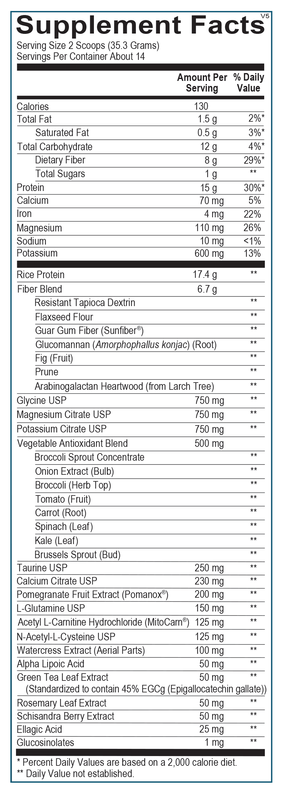 Core Support Ortho Molecular