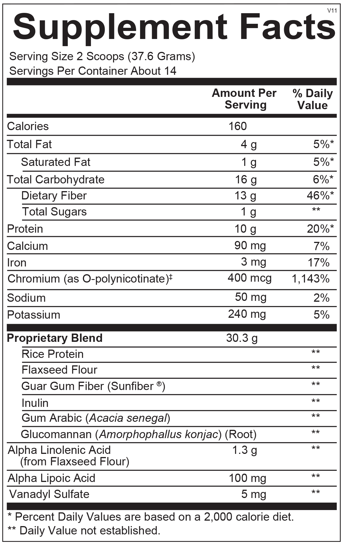 GlycemaCORE - ROCK RIDGE PHARMACY